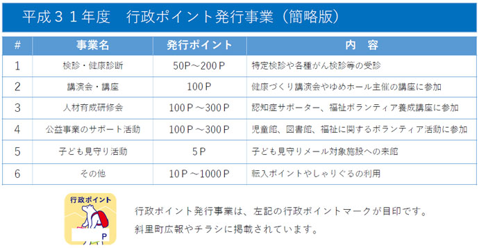 �s���|�C���g���s���Ƃ̕\