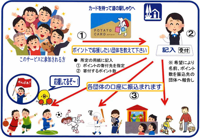 �n�扞���|�C���g�����C���X�g